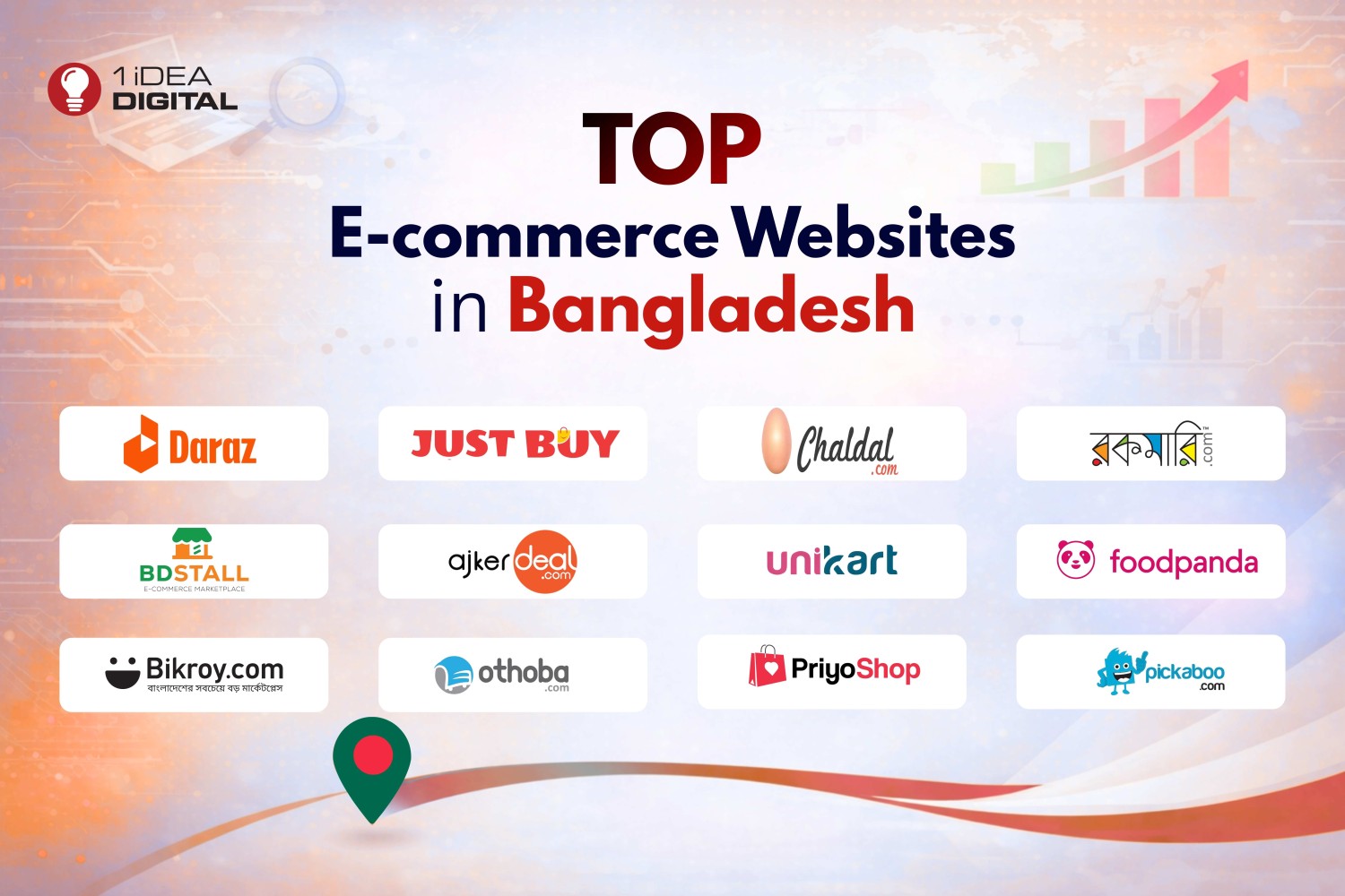 Top E-commerce Websites in Bangladesh