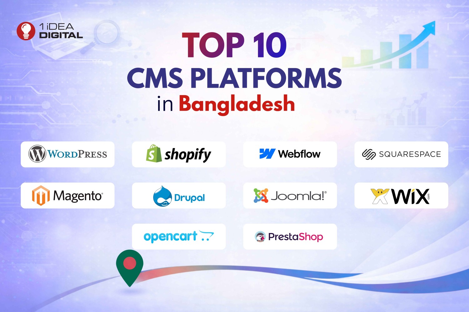 Top 10 CMS Platforms in Bangladesh