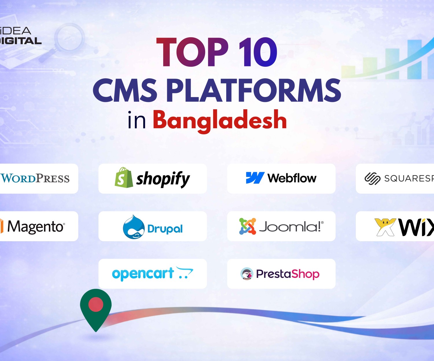 Top 10 CMS Platforms in Bangladesh