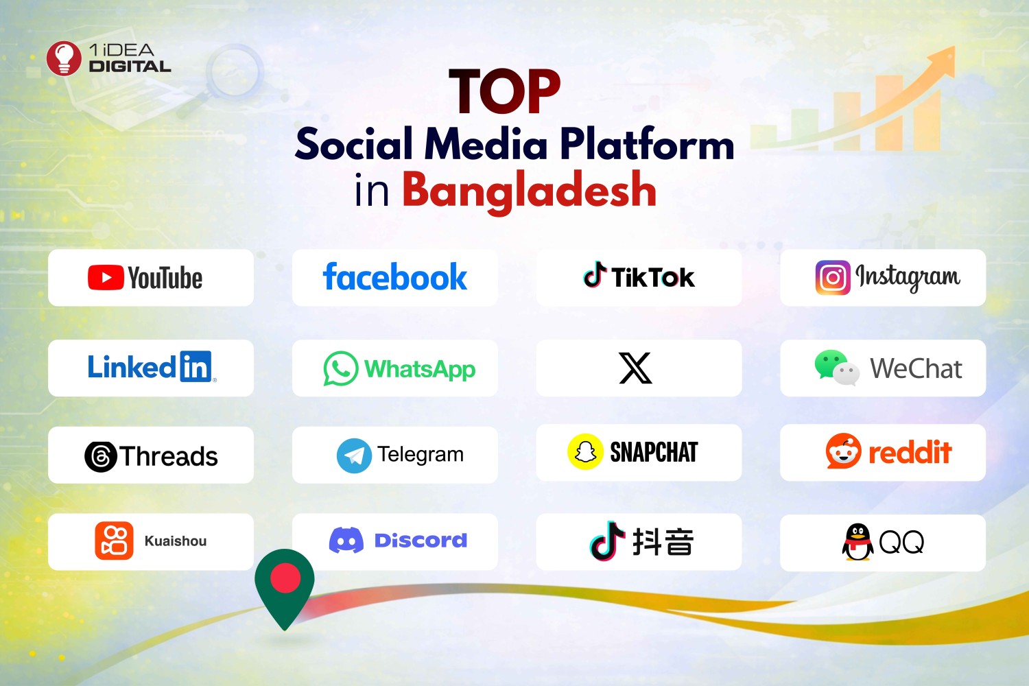 Top Social Media Platform in Bangladesh
