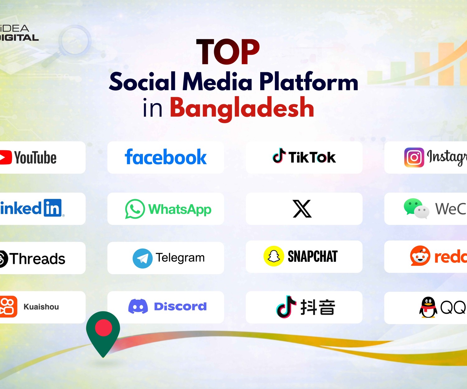 Top Social Media Platform in Bangladesh