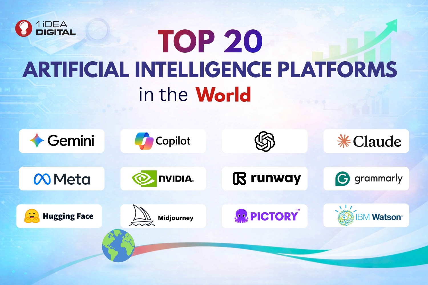 Top 20 Artificial Intelligence Platforms in the World
