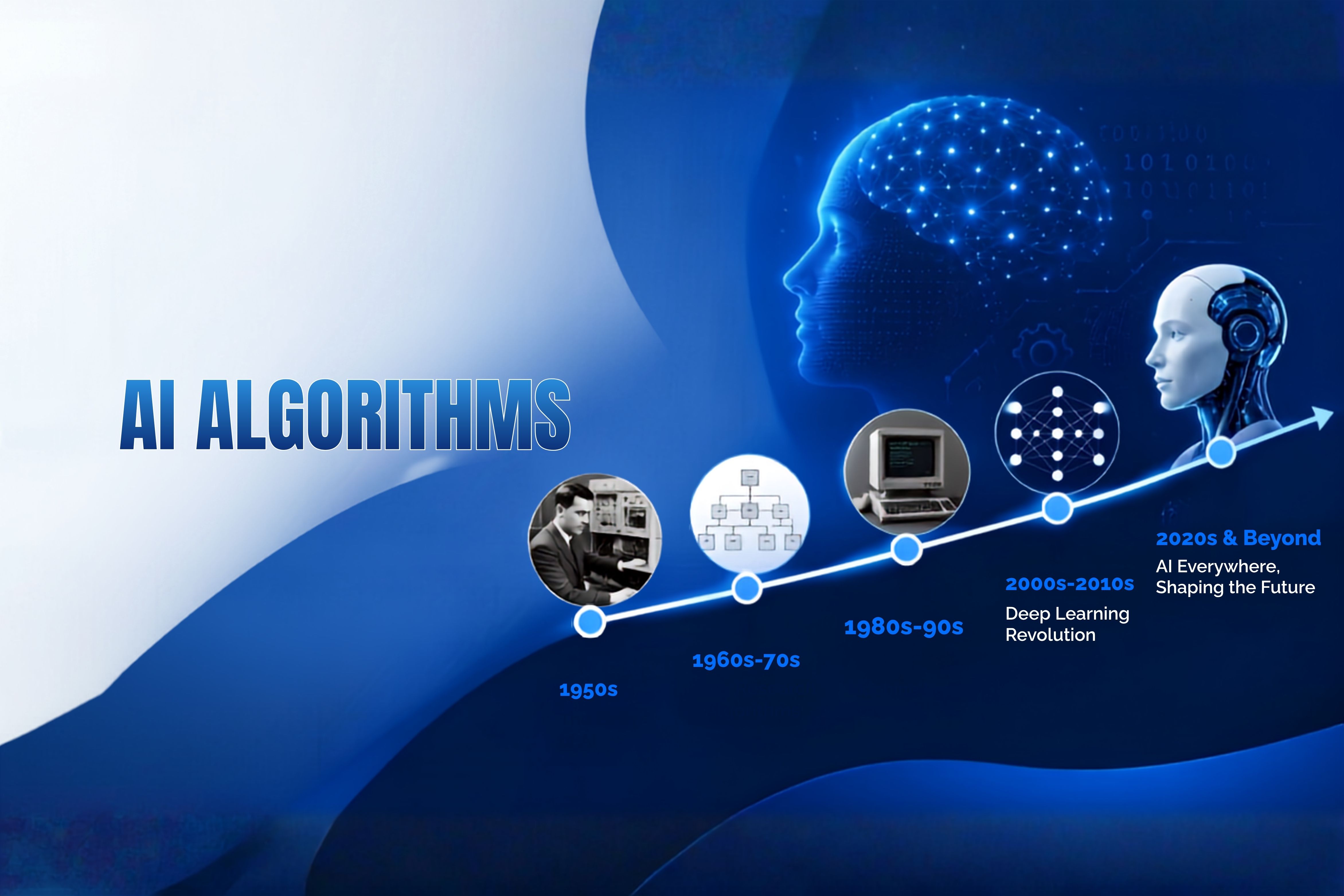 AI Algorithms: How they work