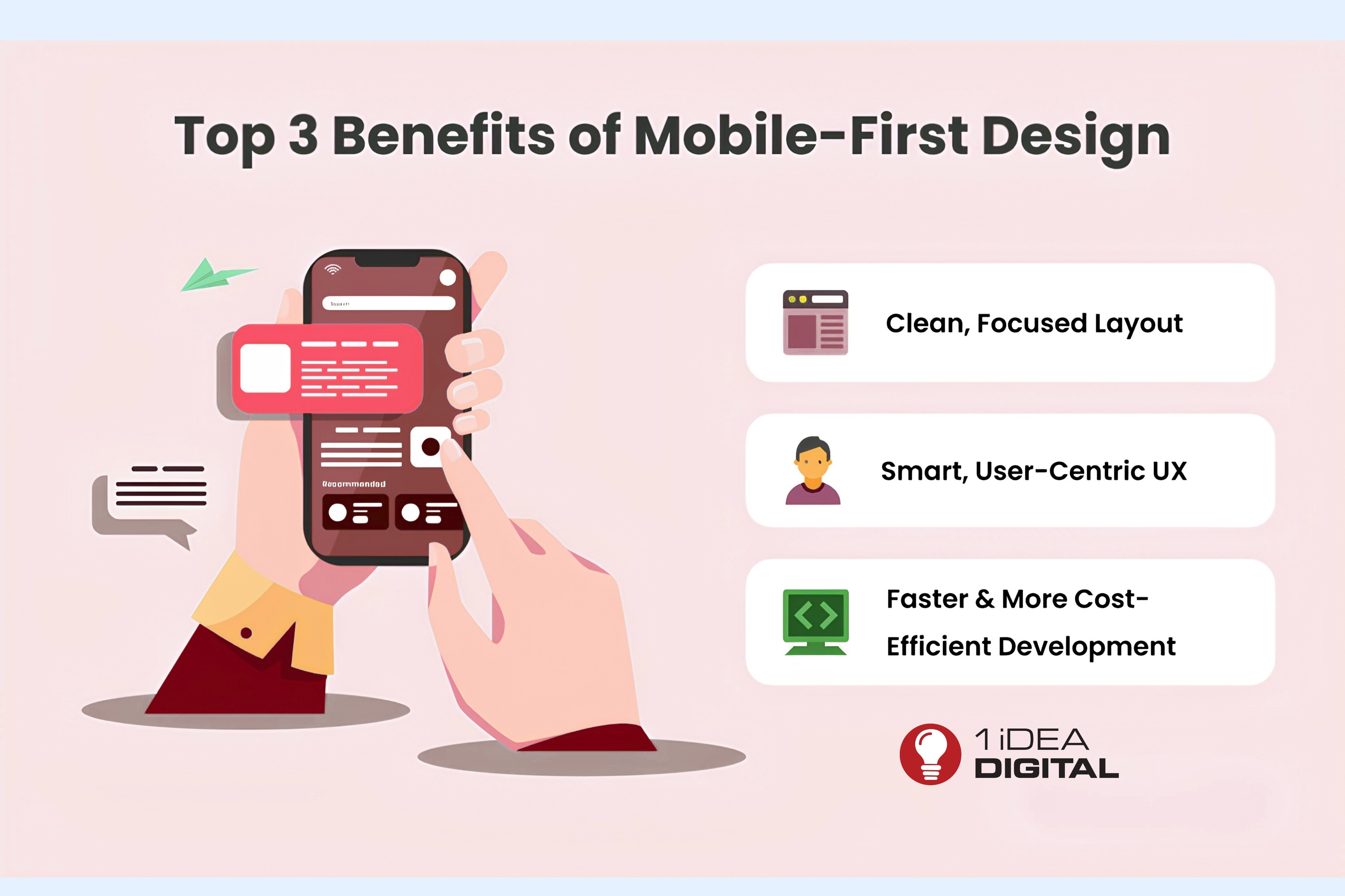 The Impact of Mobile-First Design